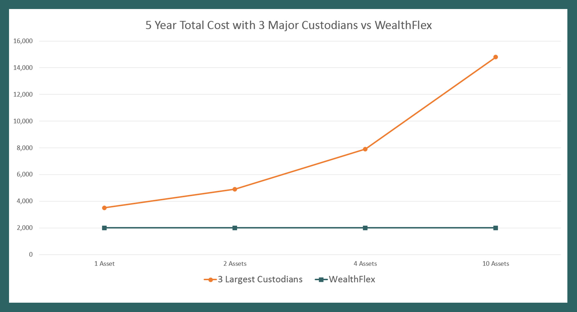 Request demo cost effective
